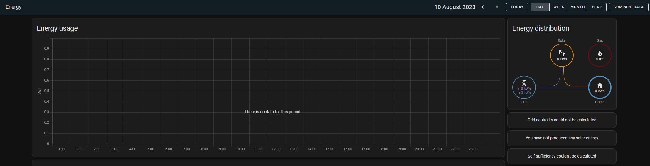 HomeAssistant_Energy_Data_Missing
