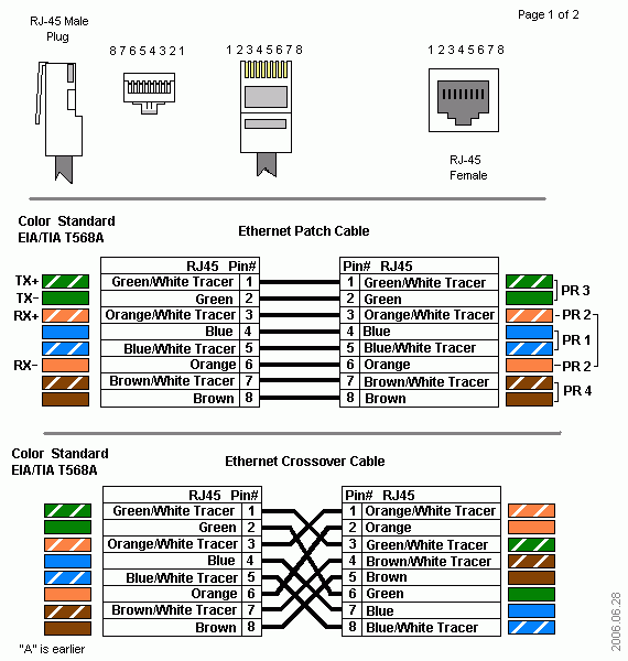 RJ45-Cable_Configuration