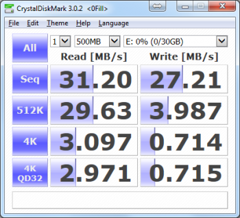 SD_32_95MBs_Stats